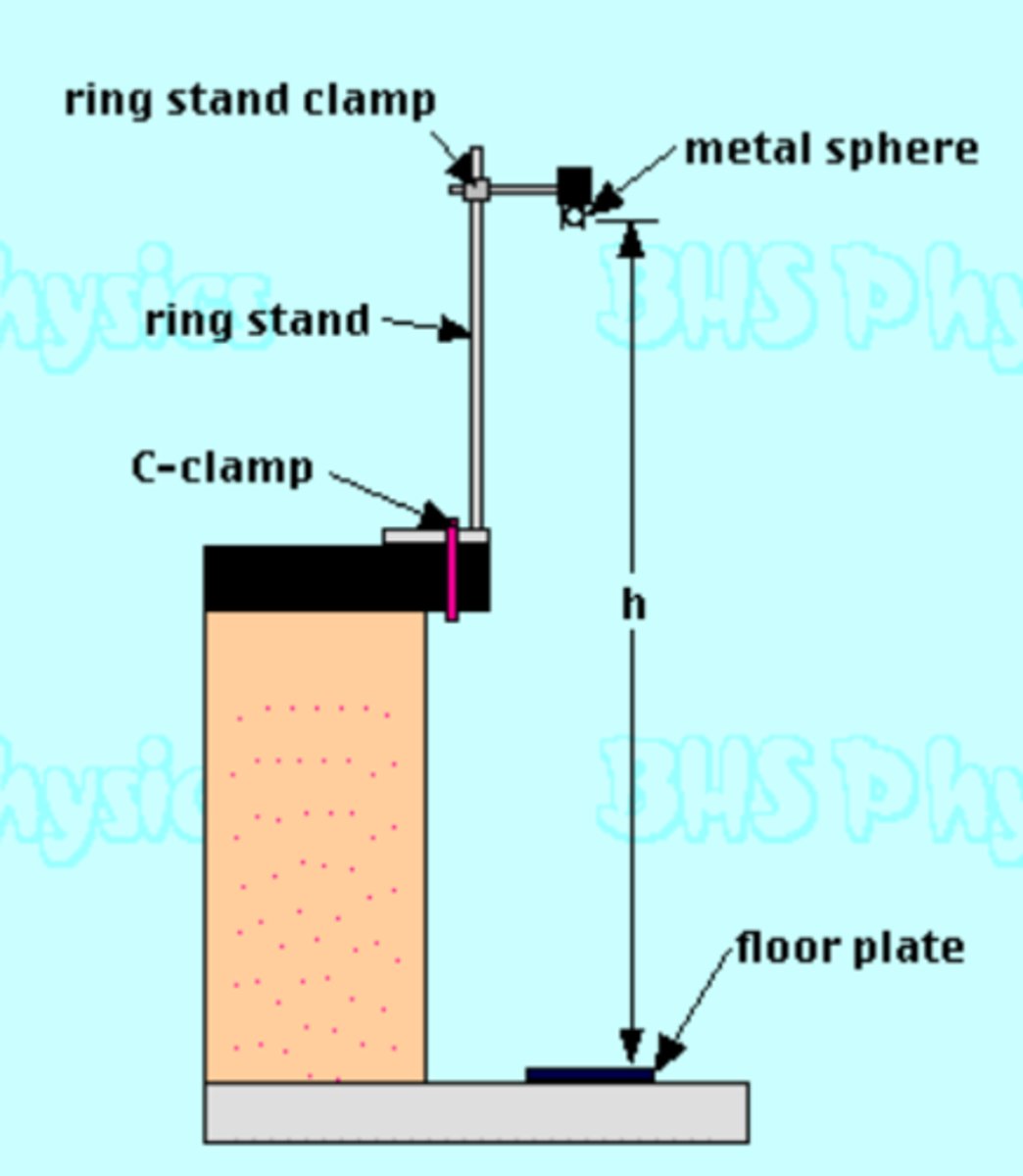 <p>1. Use a meter stick to measure the height an object is to be dropped</p><p>2. Drop an object with initial “u” velocity of zero.</p><p>3. Use a stopwatch. Measure the time it takes the object to hit the</p><p>Ground.</p><p>4. Plug in height “s”, time “t”, and “u = 0” into the equation s=ut +1/2at^2</p><p>.</p><p>5. Solve for “a”. This should give you “g” after many trials and</p><p>averaging</p>