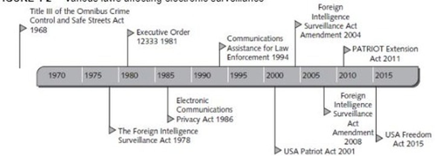 <p>Describes procedures for the electronic surveillance and collection of foreign intelligence information in communication between foreign powers and the agents of foreign powers.</p><p>Rules for spying on foreign powers </p>