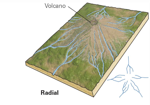 <p>cone-shaped mountain</p>