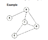 <p>What type of Graph is this?</p>