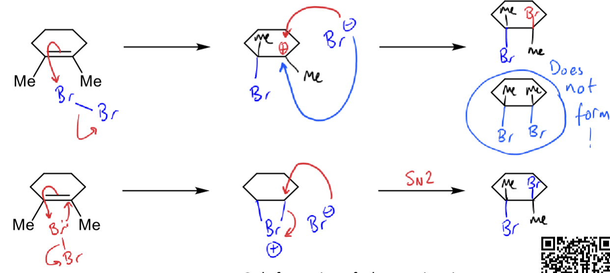 <p>S<sub>N</sub>2 (two bonds to one Br)</p><p>only the bottom mechanism is possible as only the trans alkene forms so top cannot be possible </p>