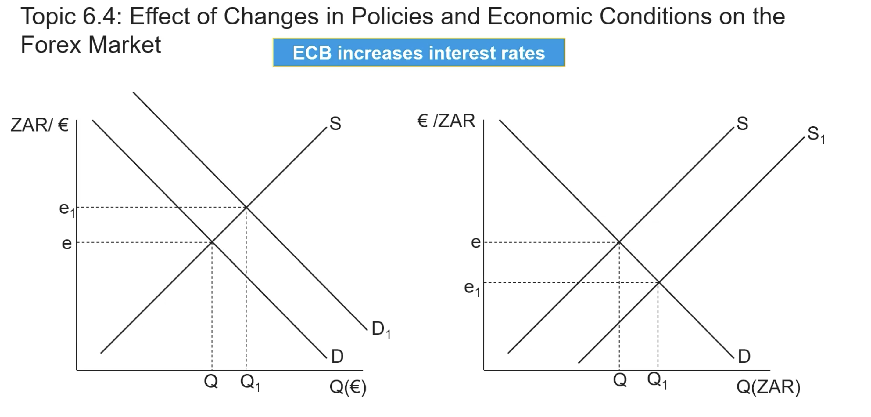 <p>One will appreciate and the other will depreciate since each is relative to each other. See image for example: </p>