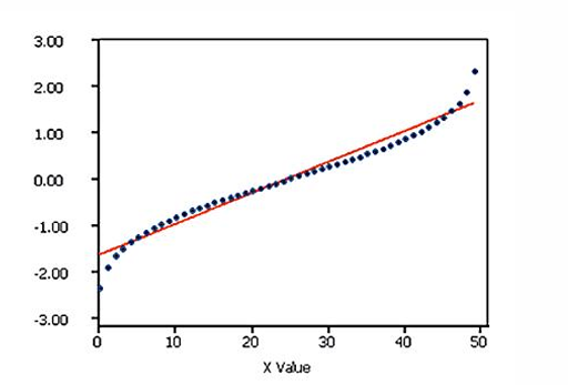 <p>what distribution is this?</p>