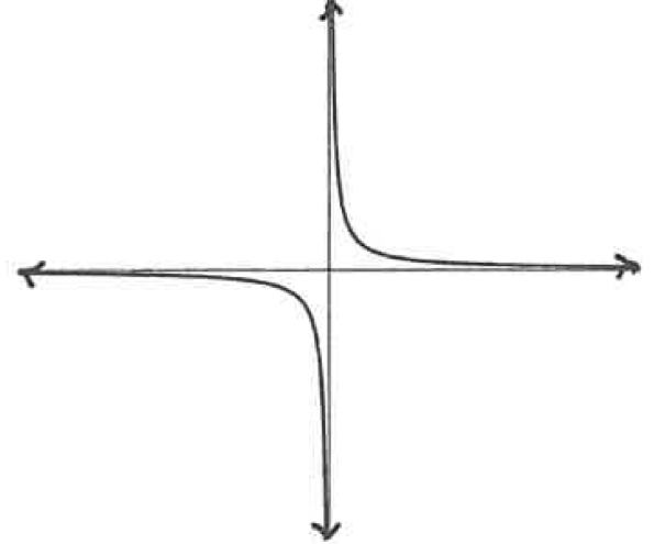 <p>What is the equation?</p>