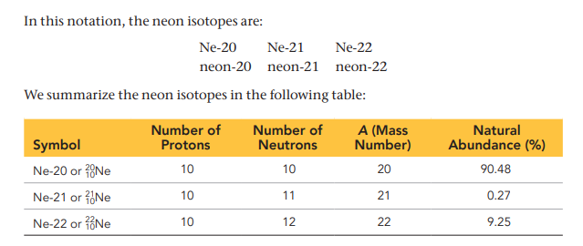<p>Its chemical symbol followed by a dash and the mass number of the isotope. (see image).</p>