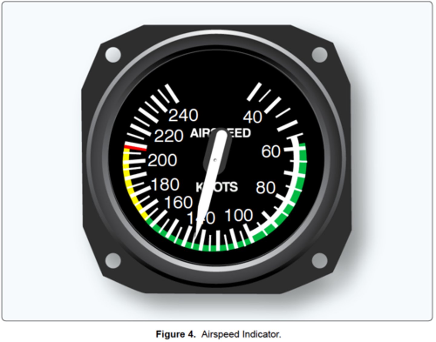 <p>(Refer to figure 4) Which color identifies the normal flap operating range?</p>