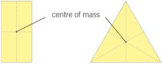 <p>The centre of mass of a symmetrical object is along the axis of symmetry.</p><p>If the object has more than one axis of symmetry, its centre of mass is where the axes of symmetry meet.</p>