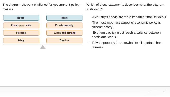 <p>Which of these statements describes what the diagram is showing?</p>