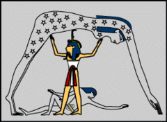 Appearance: Shown as large cow or arched lady w/ stars

Role: Goddess of the sky