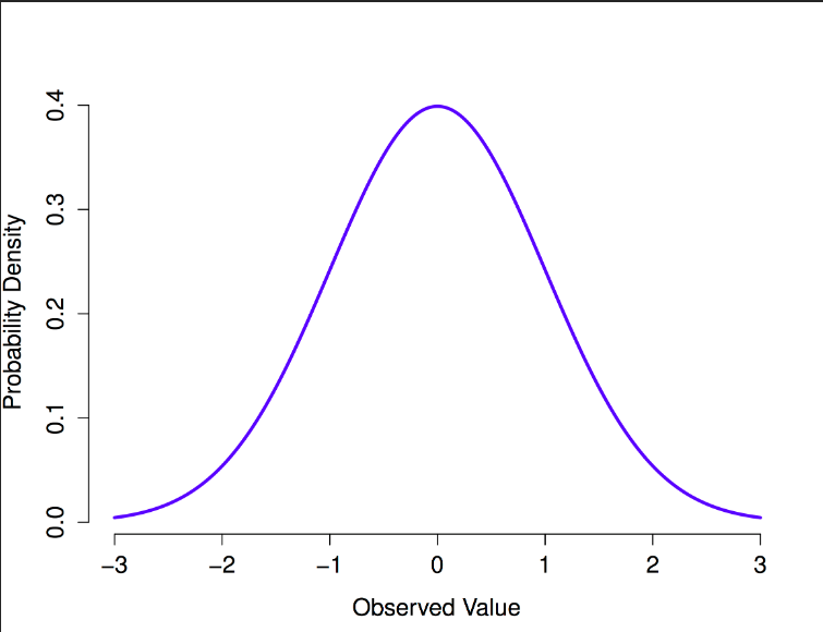 <p>What type of distribution is shown?</p>