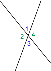 <p>Vertical angles</p>