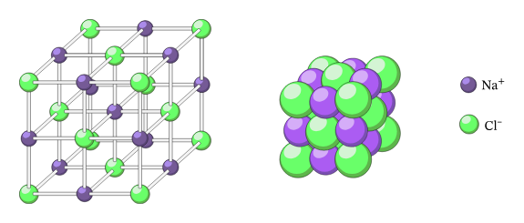 <ul><li><p>Space filling</p></li><li><p>Ball and stick diagrams</p></li></ul>