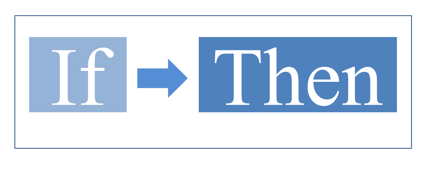 <p>3, Proposed solution, a tentative hypothesis (educated guess)</p>