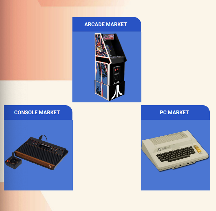 <p>Atari</p><p>Atari was the one early company that made: Arcade games, Pinball Machines, Home Consoles and Games, and Home Computers and Games</p>