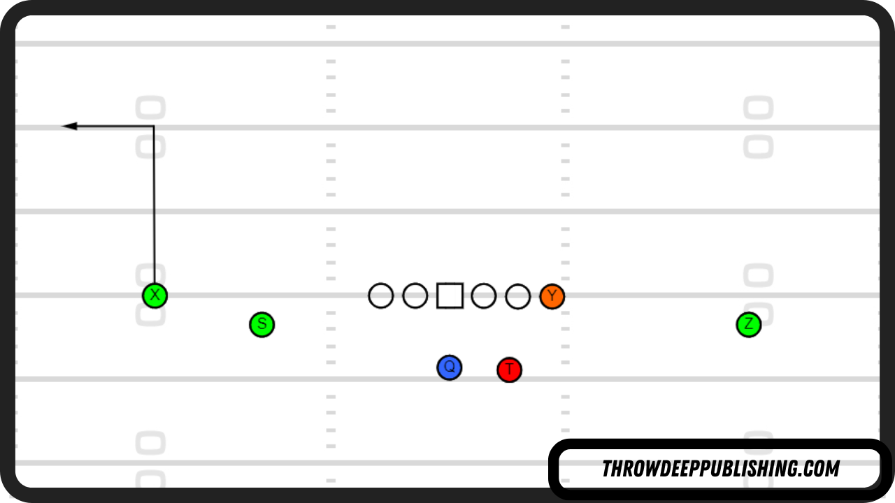 <p>Square-Out Route</p>
