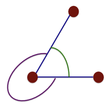 <p>internal (angle on the inside of joint)</p><p>external (angle on the exterior surface of the joint</p>