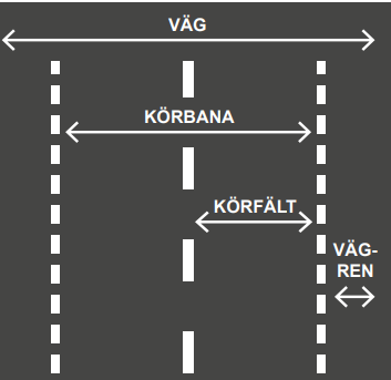 <p>när du är på vägrenan vid tex omkörning så:</p>