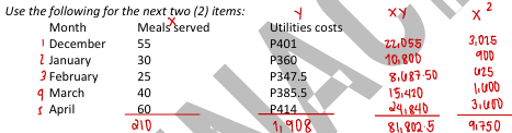 <p>Using the method of least squares, the fixed cost is </p><p>a. P300 </p><p>b. P331 </p><p>c. P306 </p><p>d. P303</p>