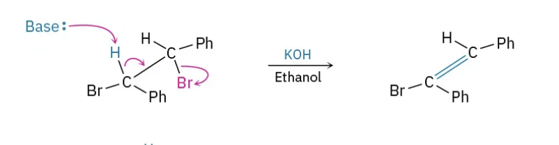 <p>What kind of reaction is this?</p>