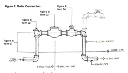 <p>Identify Figure 1 – Item 02.</p>