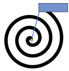 <p>A labeling method that first tests fixed candidate positions; if these collide, labels - treated as repelling particles - are moved along a spiral path until a non-overlapping placement is found.</p>