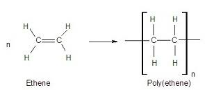 <p>-biodegradable polymers</p><p>-photodegradable (chemically broken down by sunlight)</p><p>-used as organic feedstock</p>