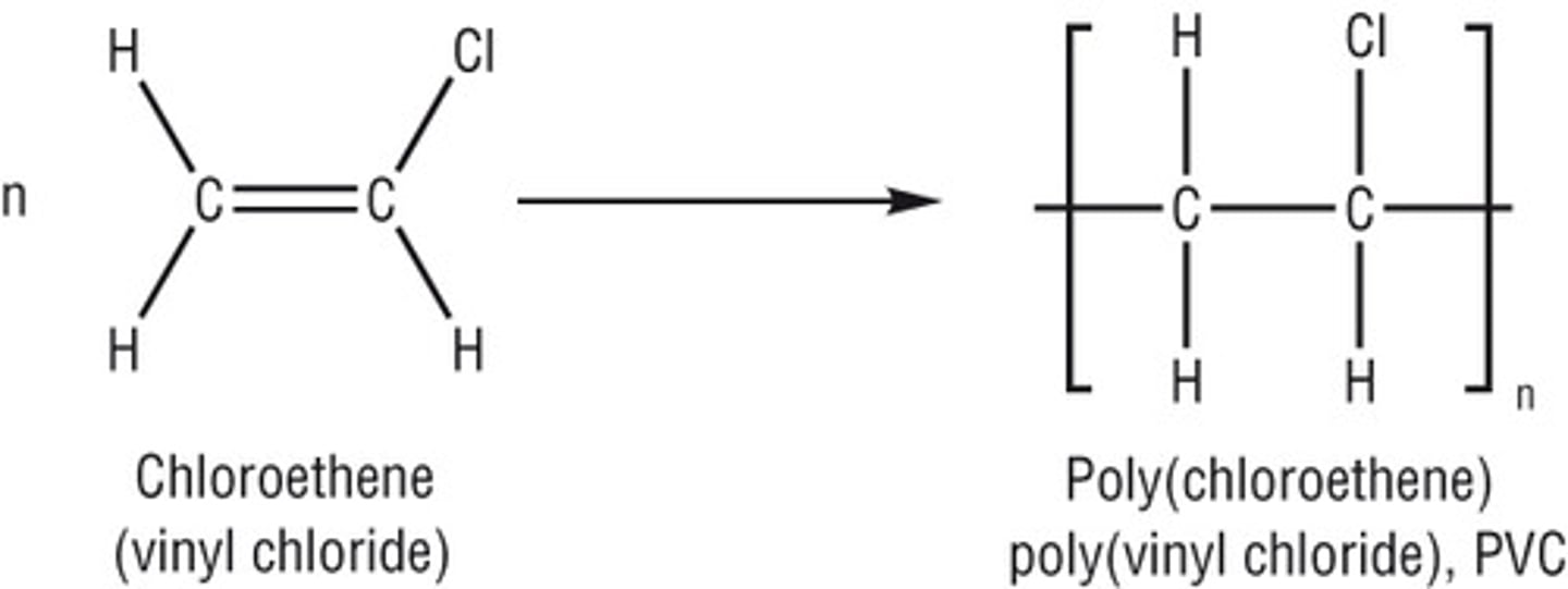 <p>combination of a large number of monomers to form a single chain</p>