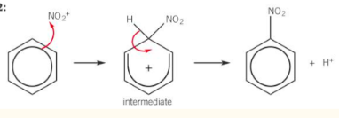 <ul><li><p><span style="background-color: transparent;"><span>Reagent: conc. nitric acid (HNO</span><sub><span>3</span></sub><span>)</span></span></p></li><li><p><span style="background-color: transparent;"><span>Catalyst: conc. sulfuric acid (H</span><sub><span>2</span></sub><span>SO</span><sub><span>4</span></sub><span>)</span></span></p></li><li><p><span style="background-color: transparent;"><span>Conditions: 50-55 °C (if higher multiple substitutions occur)</span></span></p></li><li><p><span style="background-color: transparent;"><strong><span>electrophile is the nitronium ion (NO</span><sub><span>2</span></sub><sup><span>+</span></sup><span>)</span></strong></span><br><span style="background-color: transparent;"><strong><span>- </span></strong><span>H</span><sub><span>2</span></sub><span>SO</span><sub><span>4</span></sub><span> + HNO</span><sub><span>3</span></sub><span> → HSO</span><sub><span>4</span></sub><sup><span>–</span></sup><sub><span> </span></sub><span>+ NO</span><sub><span>2</span></sub><sup><span>+ </span></sup><span>+ H</span><sub><span>2</span></sub><span>O</span></span></p></li><li><p><span style="background-color: transparent;"><span>regeneration of catalyst</span></span><br><span style="background-color: transparent;"><span>- H</span><sup><span>+</span></sup><span> + HSO</span><sub><span>4</span></sub><sup><span>-</span></sup><span> → H</span><sub><span>2</span></sub><span>SO</span><sub><span>4</span></sub></span></p></li></ul><p></p>