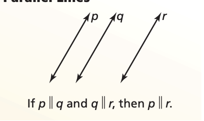 If two lines are parallel to the same line,
then they are parallel to each other.