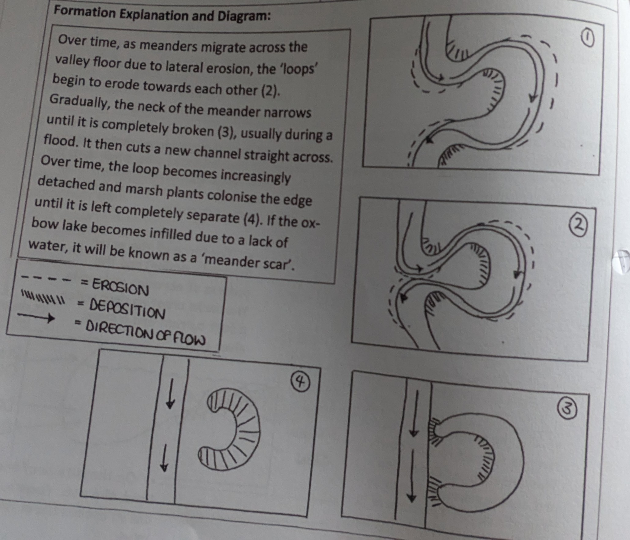 <p>Describe the formation of the ox-bow lake.</p>