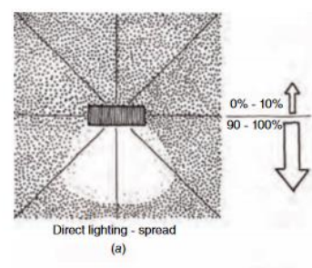 <p>Type of lighting system</p>