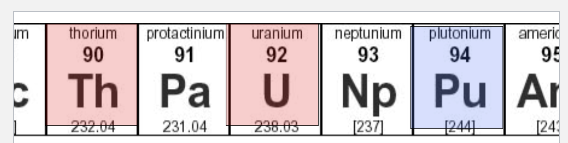 <p>in the periodic table excerpt above, in the rectanglel for uranium, what is the number 238.03 </p>