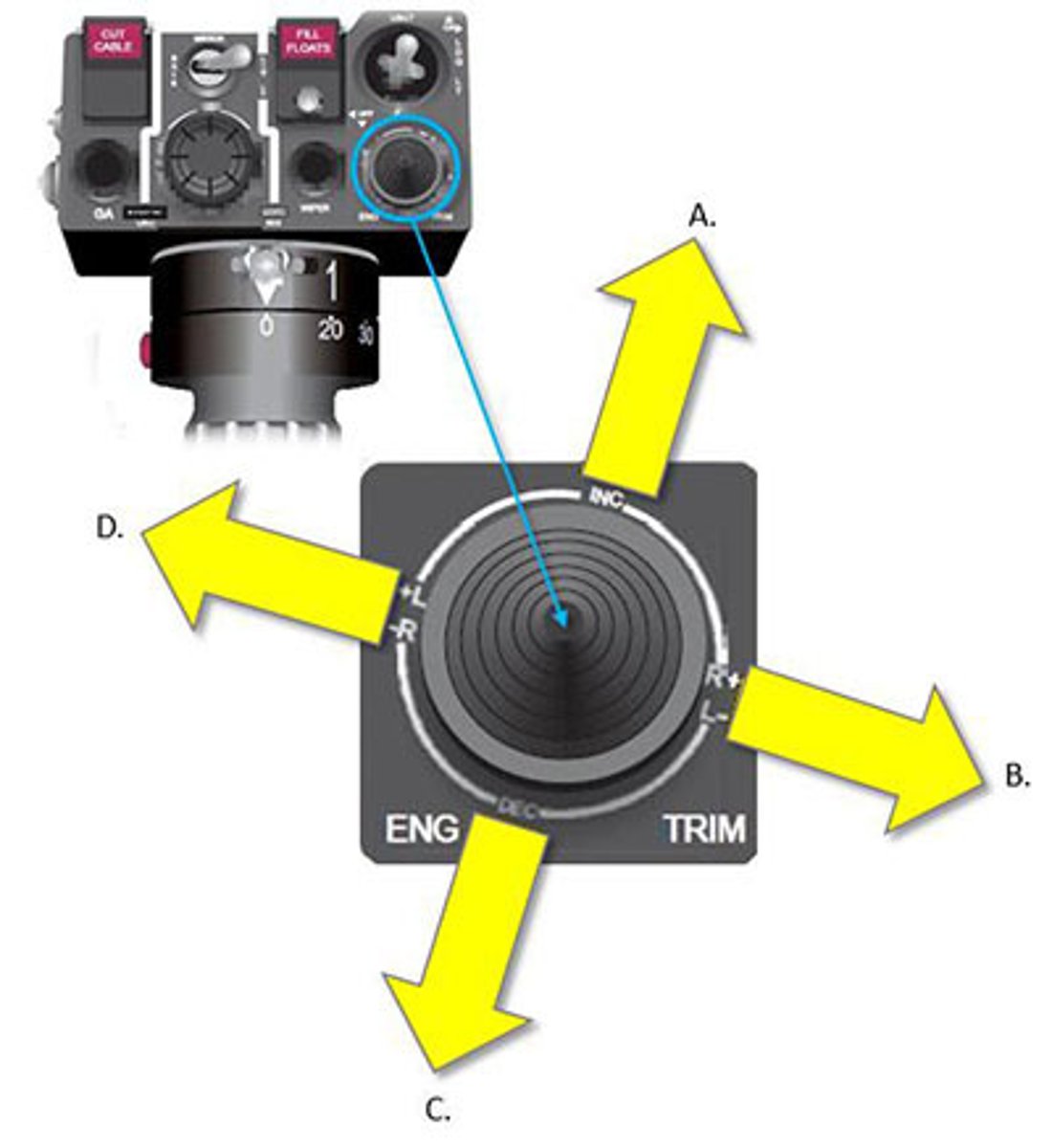 <p>rotors</p>