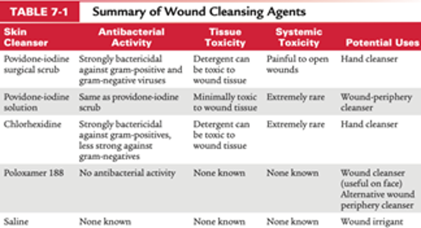 <p>- Povidone-Iodine / Betadine (surgical scrub and solution)</p><p>- Chlorhexidine / Hibacleanse</p>