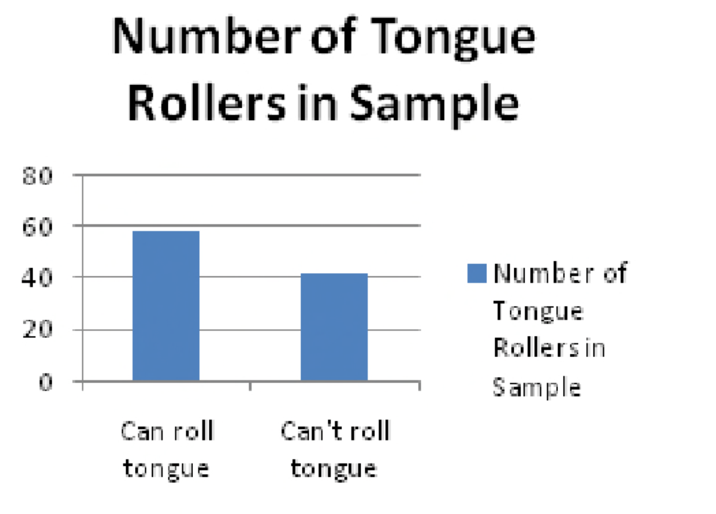 Traits due to one or two genes show **discontinuous variation** = just a few phenotypes 
