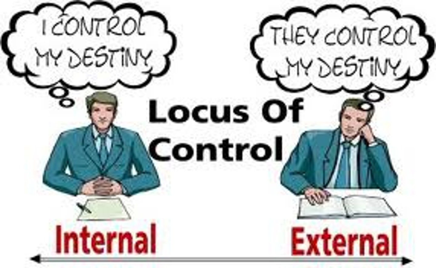 <p>Older adults show higher physician health locus of control & fate locus of control</p><p>Greater tendency to attribute their health external agents such as the physician/fate rather than their own actions</p><p>Leads to lower levels of self-efficacy & less desire for health-related information and control</p>