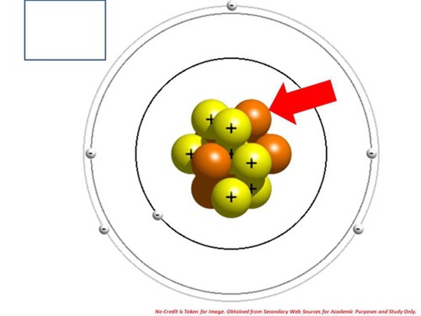 <p></p><p>A particle that has no charge and that is found in the nucleus of an atom</p>