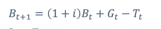 <p>where G<sub>t</sub> - T<sub>t</sub> is the primary deficit (excludes spending on interest </p><p>where G<sub>t</sub> + iB<sub>t </sub>- T<sub>t</sub> is the total deficit </p>