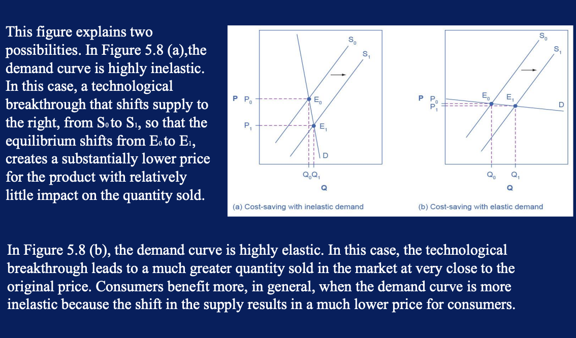 <ul><li><p>consumers generally benefit more when ? bc the shift in the supply results in a much lower price for consumers</p></li></ul><p></p>