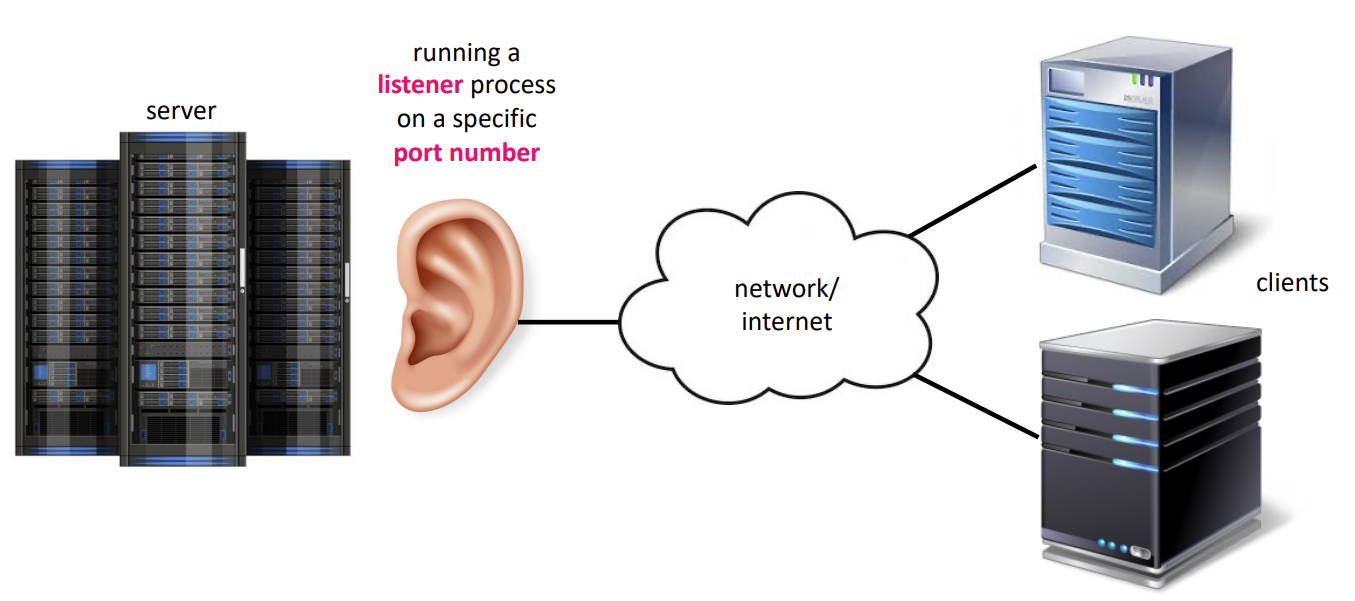 They enable two nodes on a network to talk to each other.