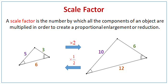 <p> the ratio of the lengths of the corresponding sides of two similar polygons.</p>