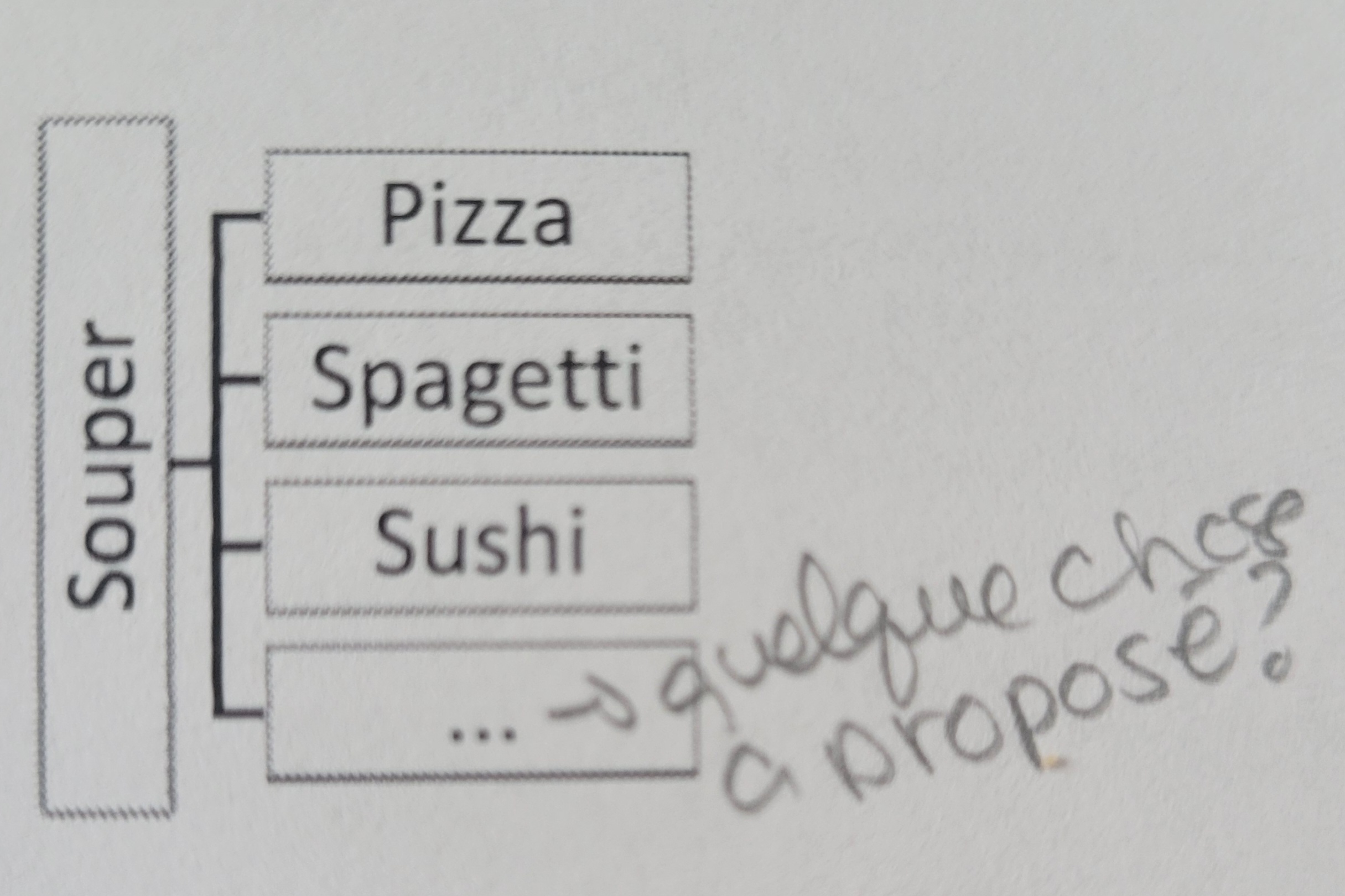 <p>Permettant pers d'apprendre faire choix. Favorise l'autodétermination de la pers, responsabiliser pers selon choix quelle fait. Tjrs s’assurer l'on peut répondre aux choix proposés quand introduit cet outil.</p>