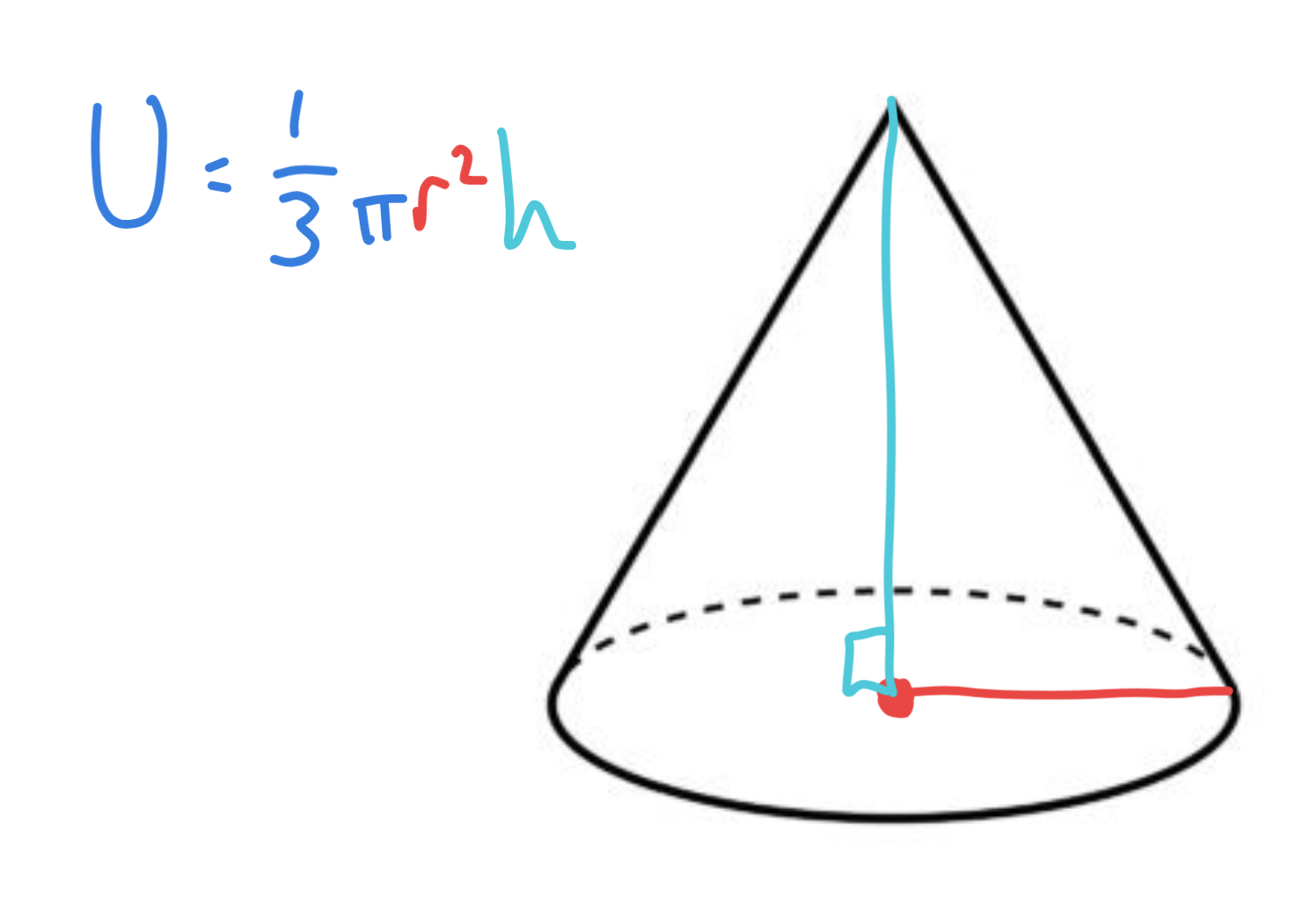 <p><strong>V = 1/3(πr²h)</strong></p><p>To find the volume of a cone, multiply the area of the base times its height and multiply it by a 1/3.</p>