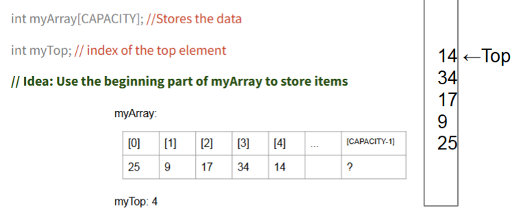 <p>data member:</p><p>int myArray[CAPACITY]; //stores the data </p><p>int my top; //index of the top element</p><p></p><p></p>