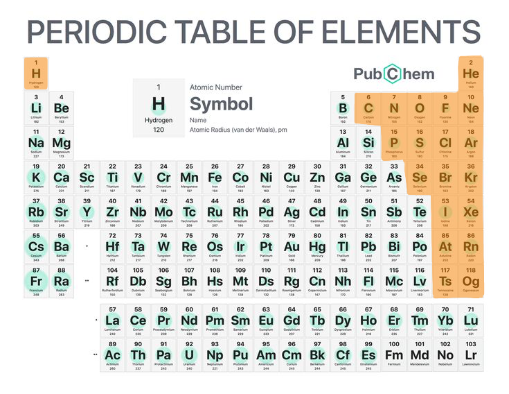 <p>Chemical elements that are not metals.</p>