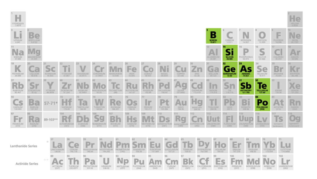 <p>Metalloids</p>