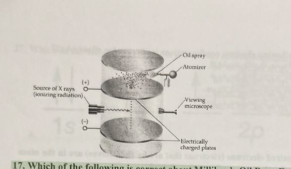 <ol start="17"><li><p>Which of the following is correct about Millikan&apos;s Oil Drop Experiment (shown in the picture above)? A. It was used to discover protons. B. It was used to discover that electrons are negatively charged. C. It was used to discover the magnitude of an electron&apos;s charge (9.11 x1031 coulombs) and the mass of an electron (-1.602 x 10-19 kg). D It was used to discover the magnitude of an electron&apos;s charge (-1.602 x 10-19 coulombs) and the mass of an electron (9.11 x 10-31 kg).</p></li></ol>
