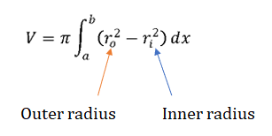 <p>Almost the same as the disk method. But it is Outer radius squared - Inner radius squared in the integral. Outer radius is which ever function is further away from axis of revolution in the bounds. If the axis of revolution is not at an axis, then it’ll be the axis of revolution minus the radius for that specific one. for example, if it’s at x=2, then the radius will actually be 2-(whatever the radius was supposed to be). </p><p></p><p>Top tier explanation, Ik (Joke)</p>