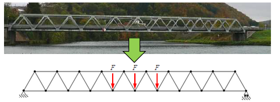 <p>The process of making simplifying assumptions in order to facilitate a basic analysis. </p>