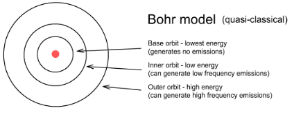 
1. 2
2. 8
3. 8
4. 18
5. 18
6. 32
7. 32